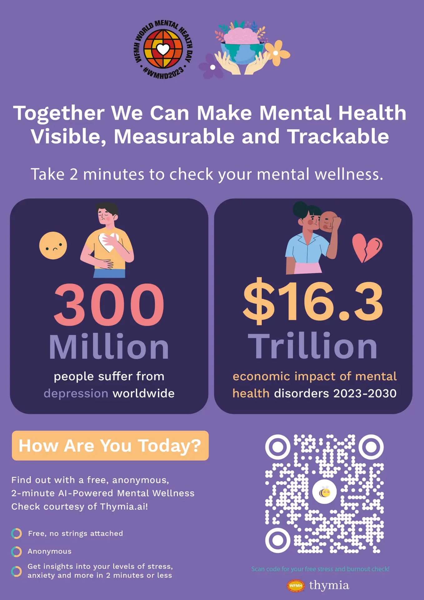 Thymia case study poster